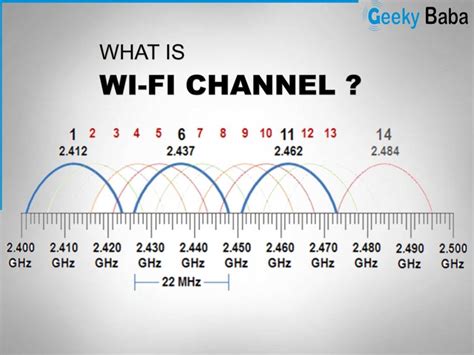 best modem chanel to use reddit|Reddit channel width.